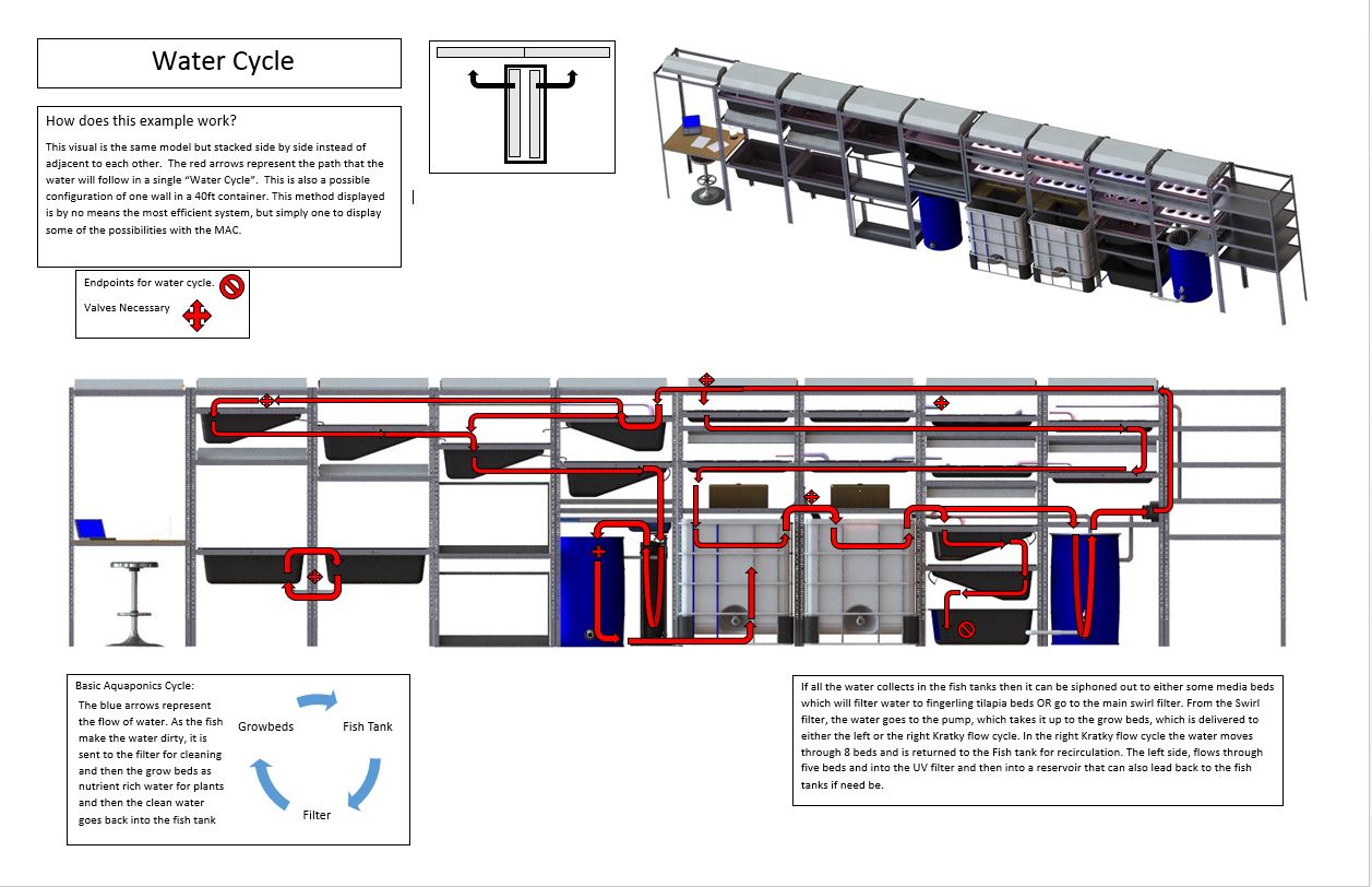 移动水产养殖集装箱sw16可编辑
